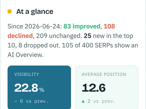 At a glance: keywords improved, declined and unchanged since the previous check