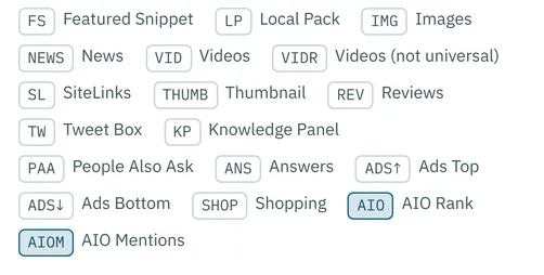 Legend of the SERP feature types marked in the report