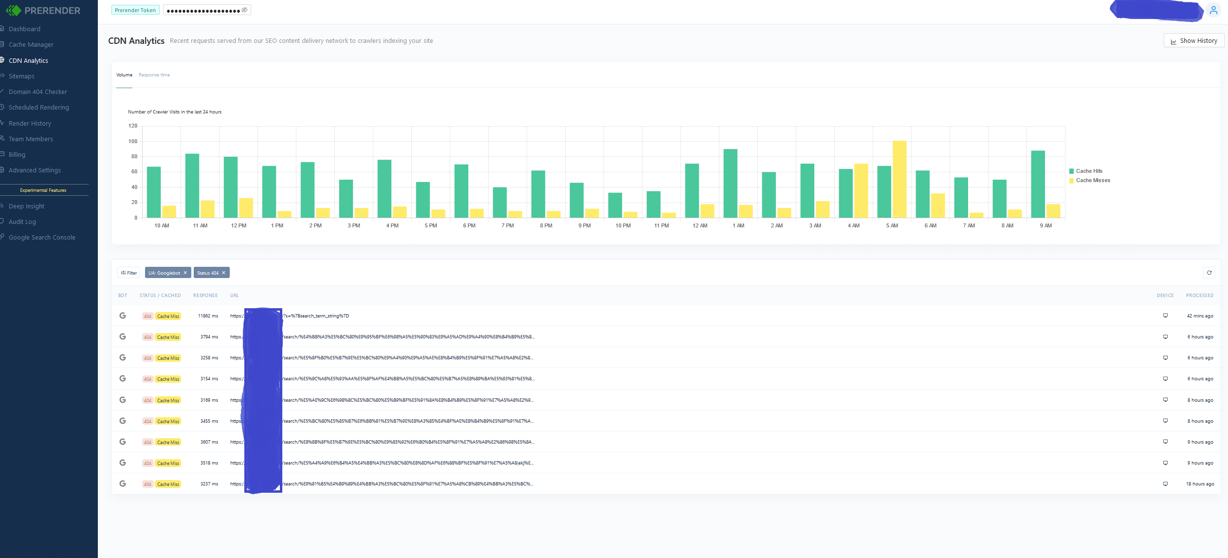 prerender cdn analytics