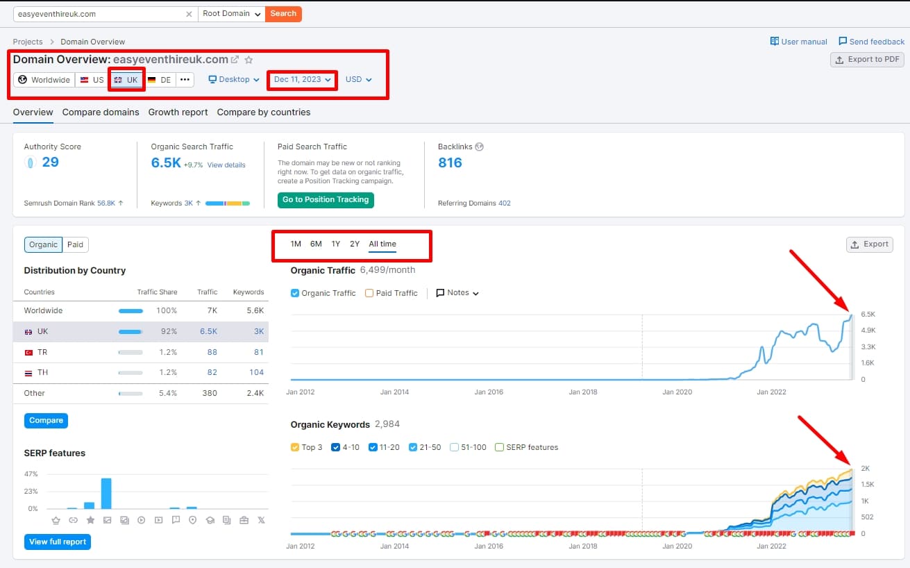 EEH_SEMRush_Organic traffic growth_december 2023