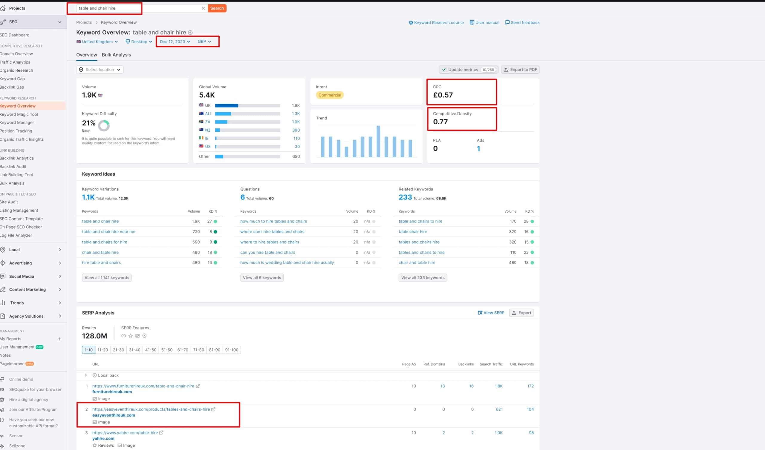 EEH_SEMRush_table and chair hire_december_2023