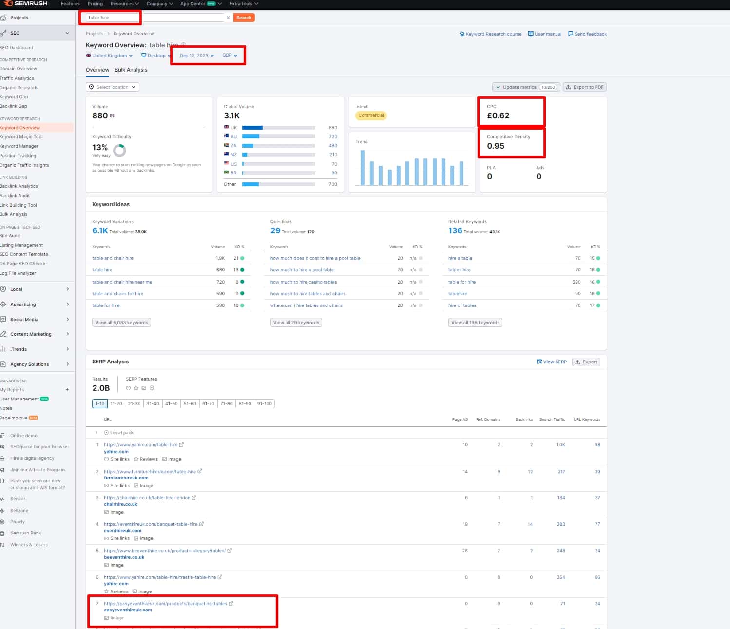 EEH_SEMRush_table hire_december_2023