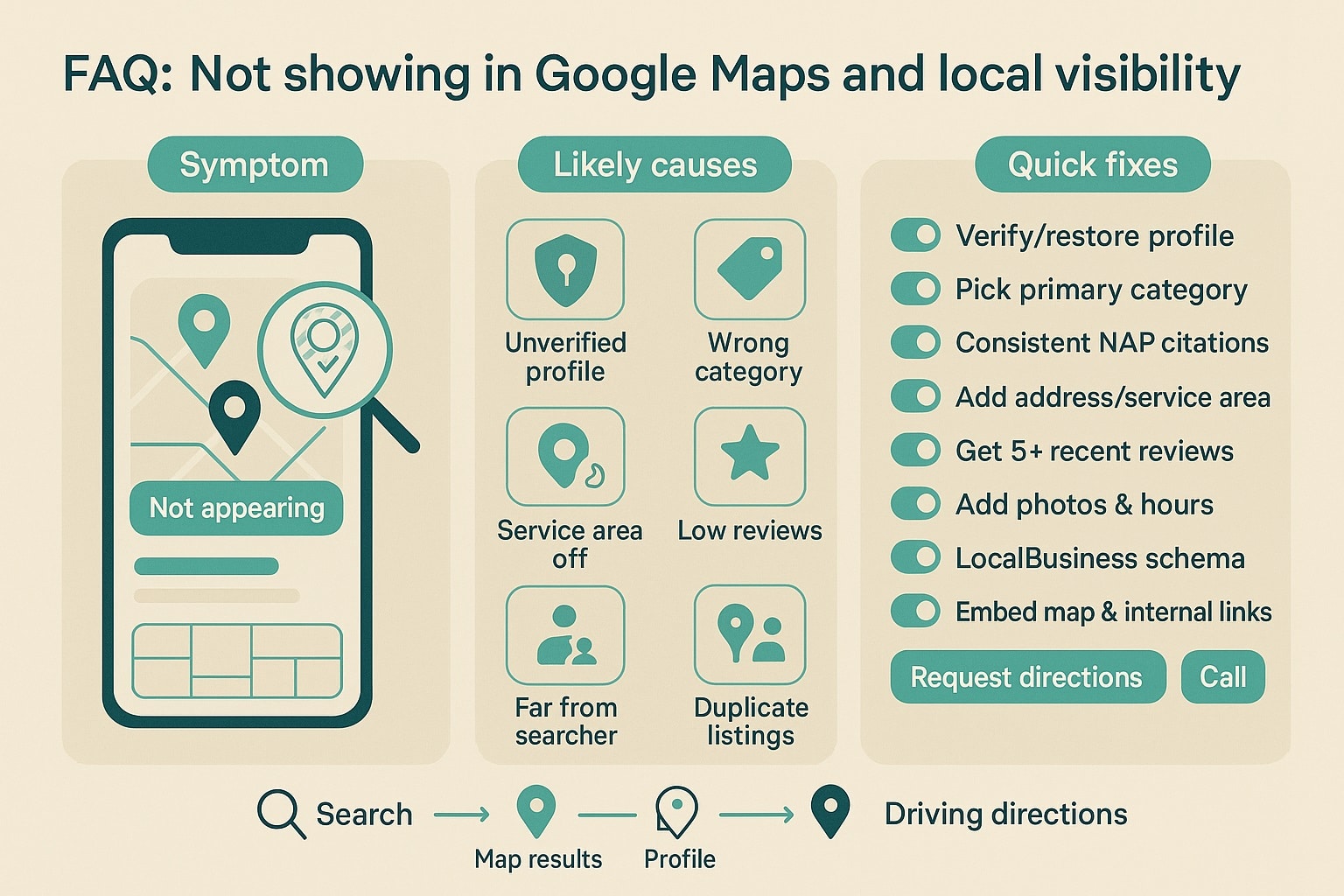 faq-not-showing-in-google-maps-and-local-visibility