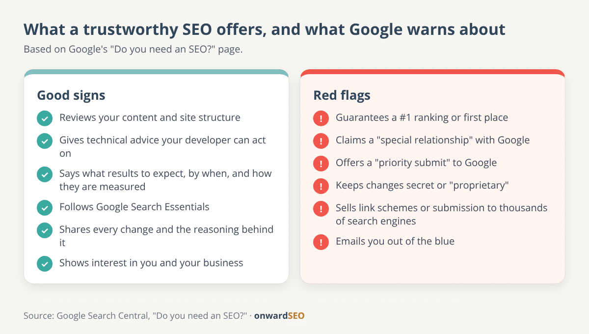 Two-column comparison of what a trustworthy SEO offers against the red flags Google's hiring guidance warns about