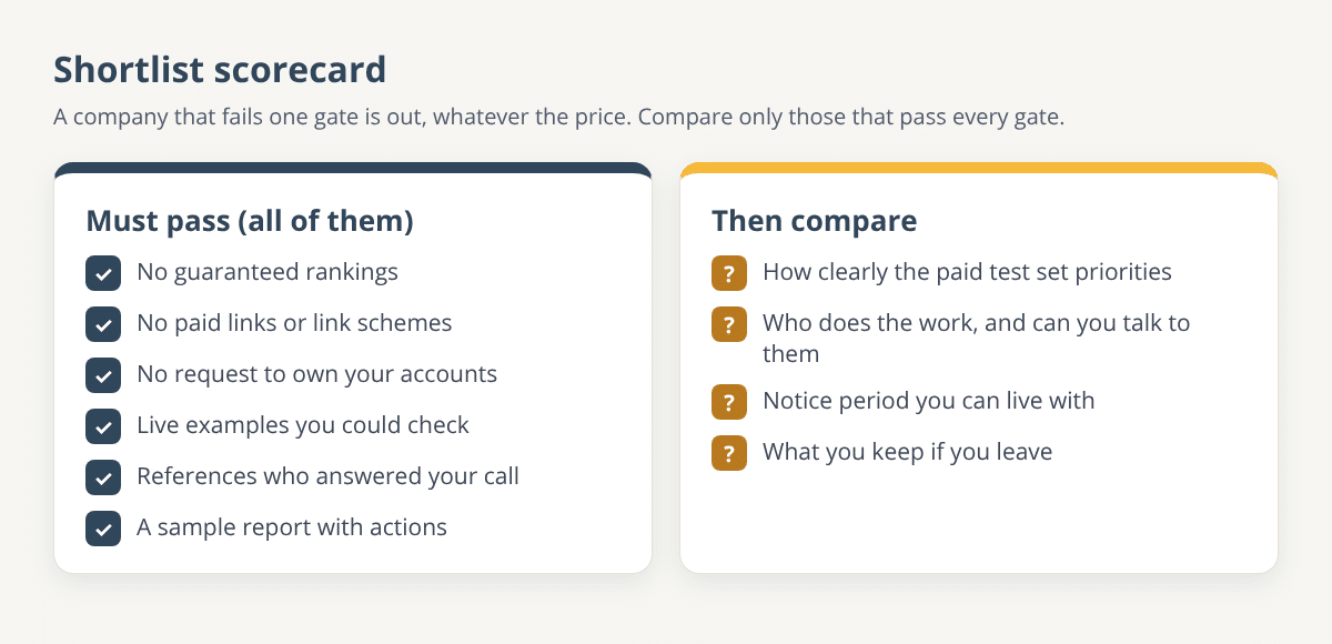 Shortlist scorecard with must-pass gates and comparison criteria for choosing an SEO company