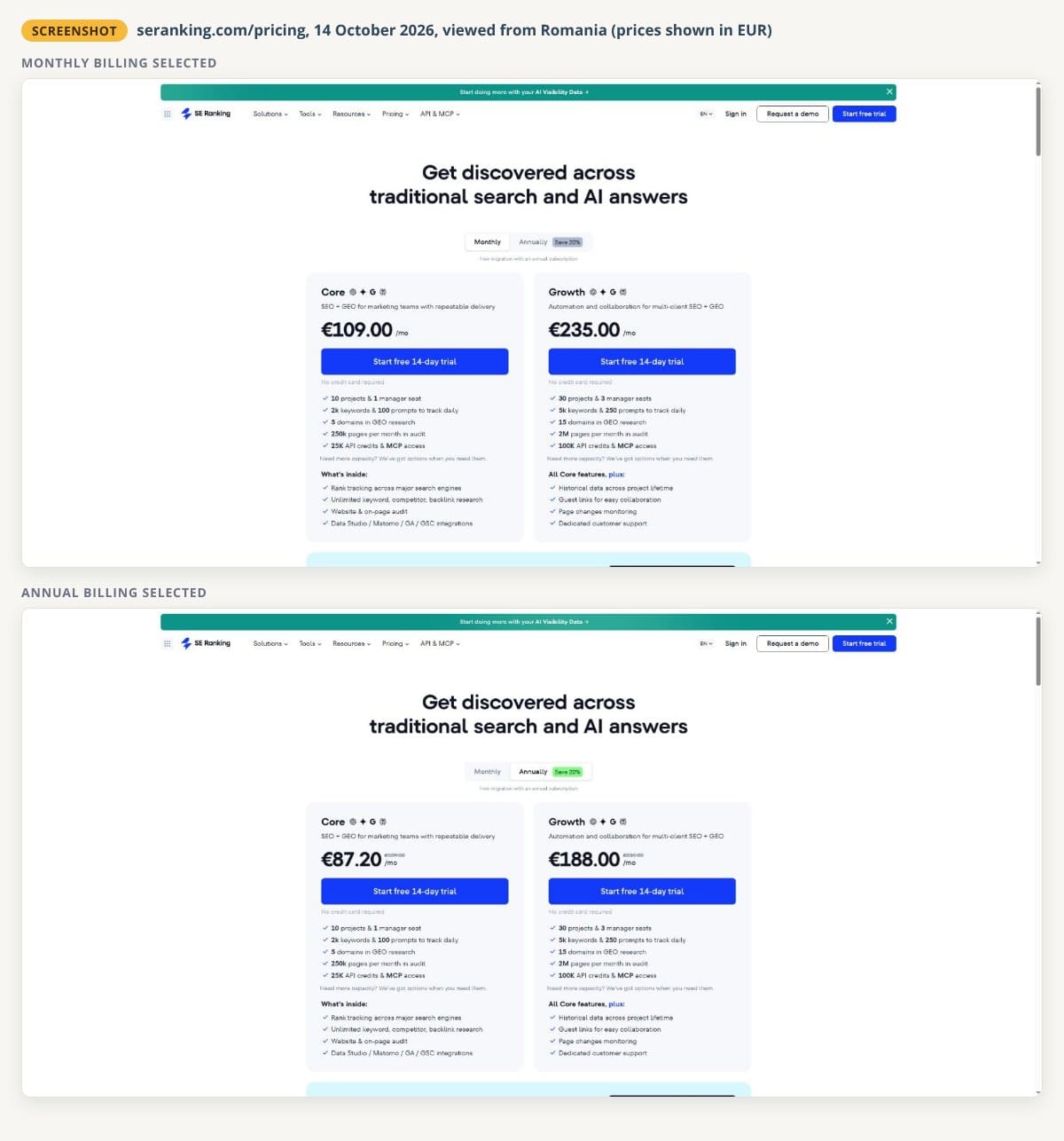 Two unaltered screenshots of the SE Ranking pricing page from 14 October 2026: Core at €109.00 a month with monthly billing selected and €87.20 a month with annual billing selected, next to Growth at €235.00 and €188.00