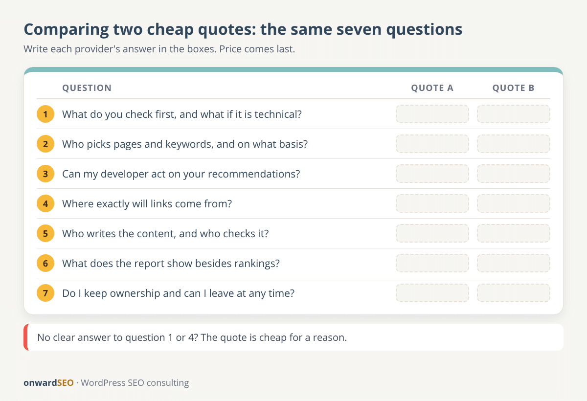 Side-by-side scorecard for comparing two WordPress SEO quotes on seven questions, from what is checked first to account ownership