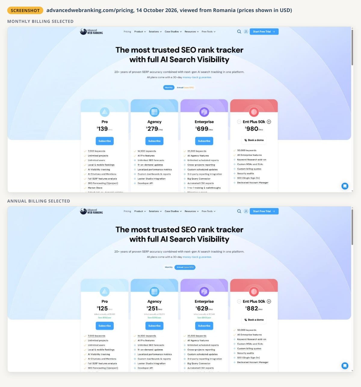 Two unaltered screenshots of the Advanced Web Ranking pricing page from 14 October 2026: Pro at $139 a month with monthly billing selected, and $125 a month billed annually at $1,500 with annual billing selected, both with 7,000 keywords