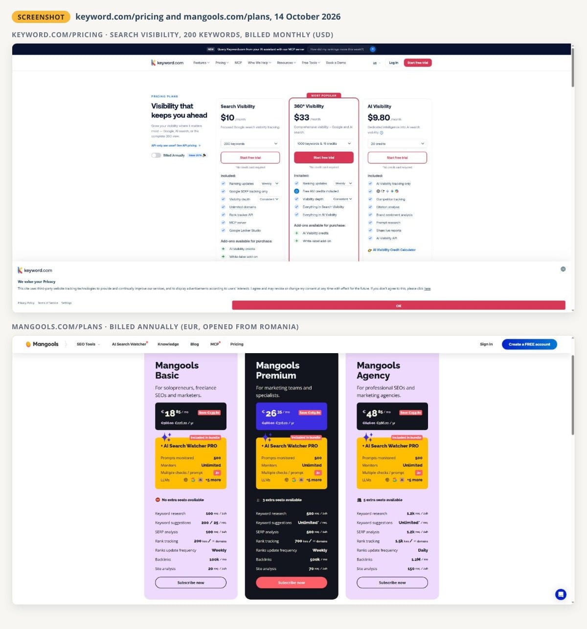 Two unaltered screenshots from 14 October 2026: Keyword.com's Search Visibility plan at $10 a month for 200 keywords with weekly ranking updates, and Mangools Basic at €18.85 a month billed annually, €226.20 a year, with 200 keywords and weekly rank updates