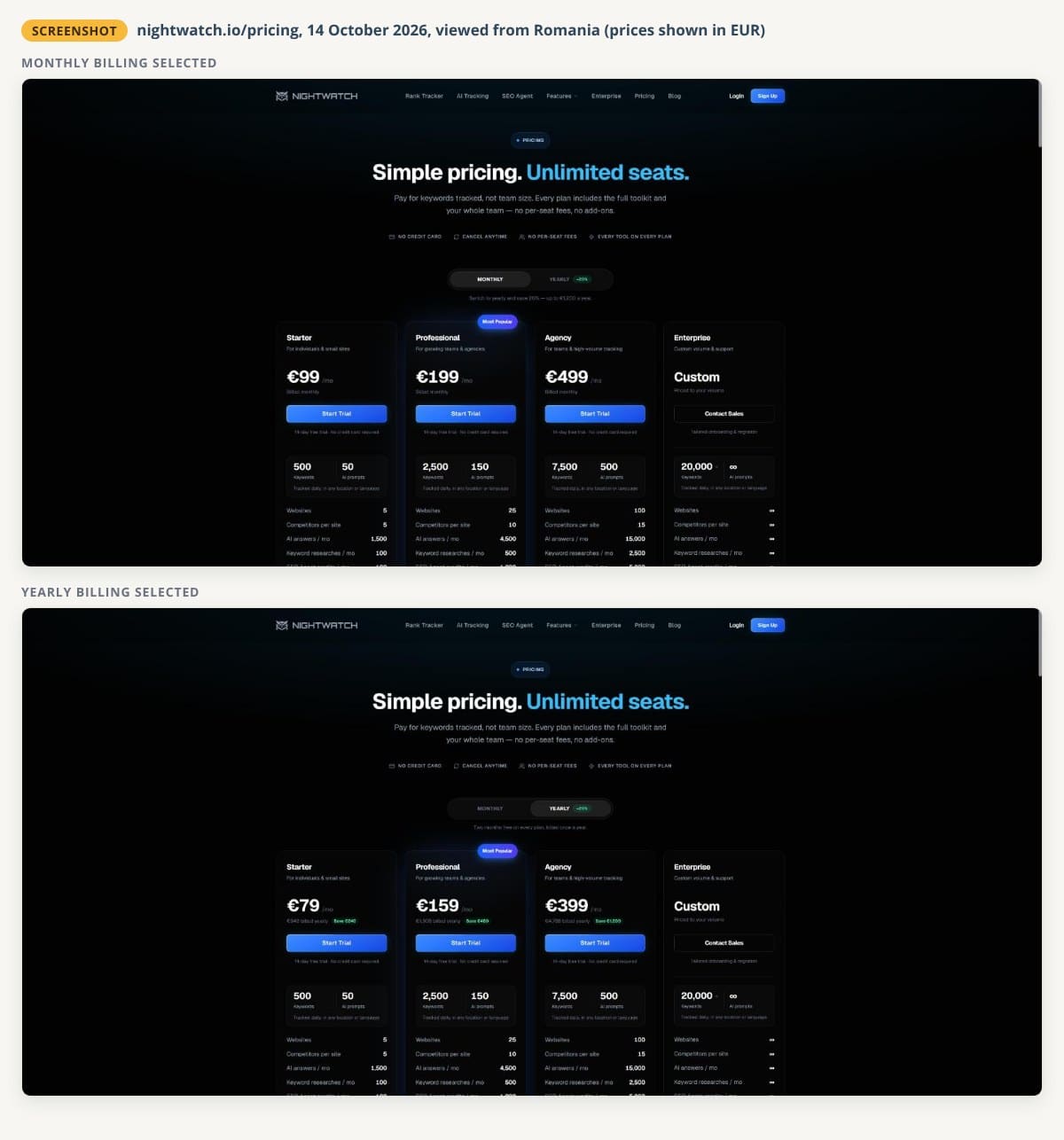 Two unaltered screenshots of the Nightwatch pricing page from 14 October 2026: Starter at €99 a month billed monthly, and €79 a month billed €948 yearly, each with 500 keywords and 50 AI prompts tracked daily