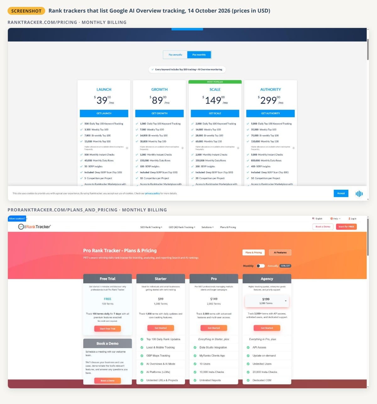 Two unaltered screenshots from 14 October 2026: the Ranktracker pricing page with the line Every keyword includes Top 100 tracking plus AI Overview monitoring and the Launch plan at $39 a month, and the Pro Rank Tracker pricing page with the Starter plan at $99 a month listing AI Overviews and AI Mode and AI Platforms (LLMs)