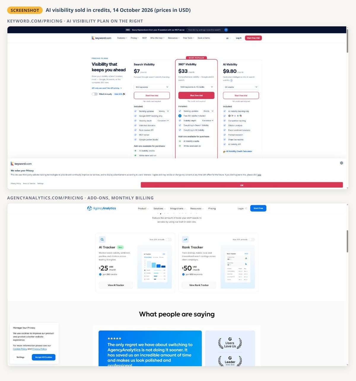 Two unaltered screenshots from 14 October 2026: the Keyword.com pricing page with the AI Visibility plan at $9.80 a month for 20 credits, and the AgencyAnalytics add-ons with the AI Tracker, marked beta, at $25 a month per 250 credits