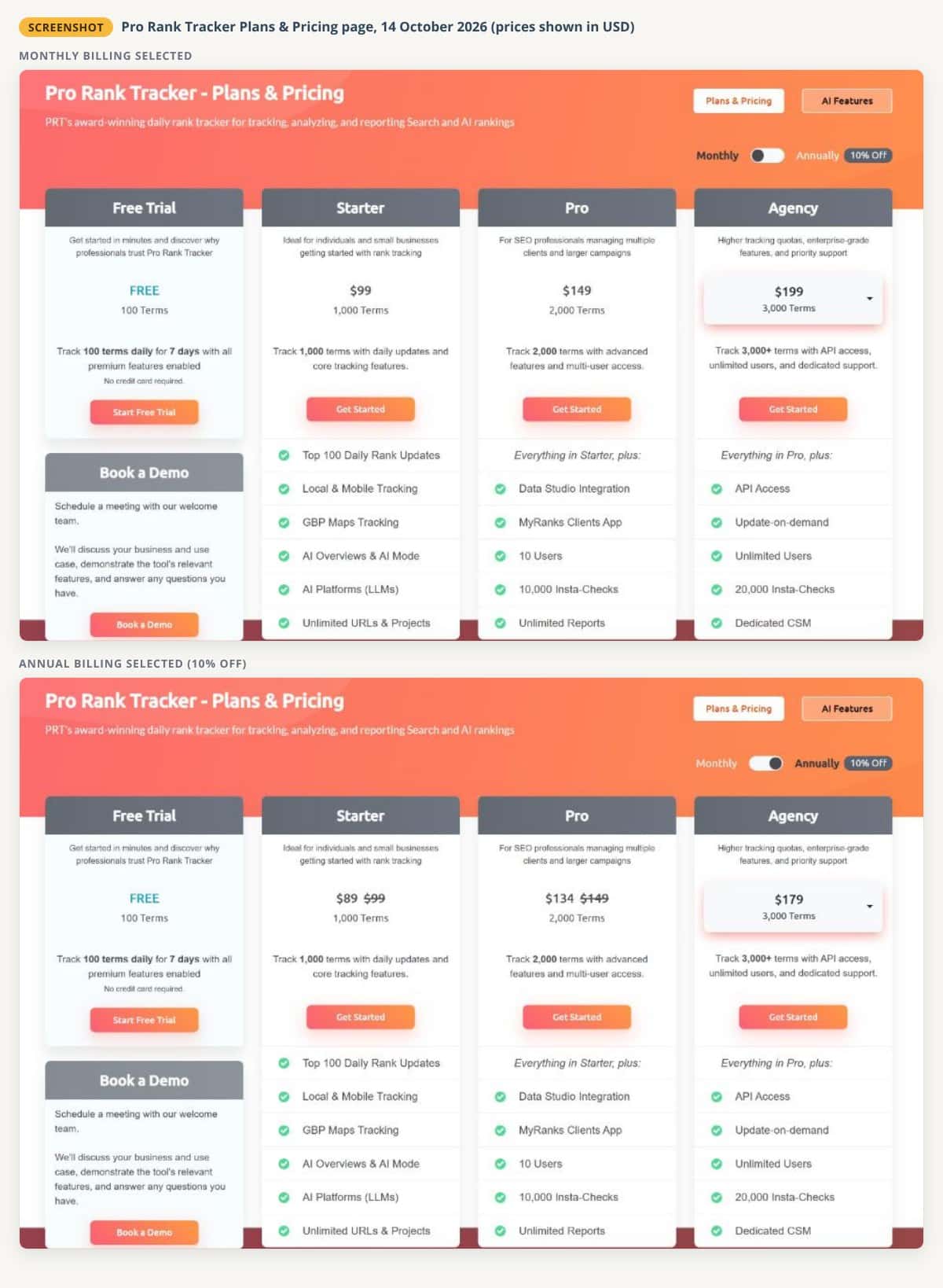 Two unaltered screenshots of the Pro Rank Tracker Plans and Pricing page from 14 October 2026: Starter at $99 for 1,000 terms with monthly billing selected, and $89 with annual billing selected, next to the Free Trial, Pro and Agency plans