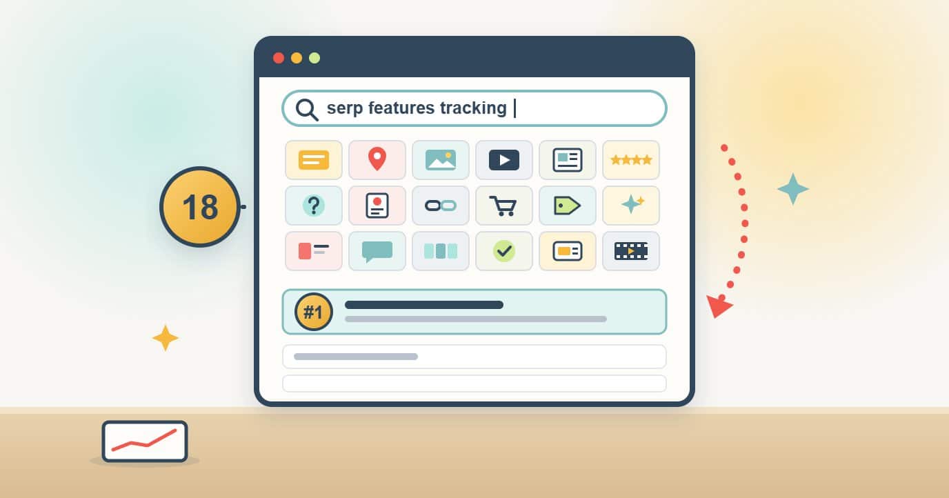A Google results page for the search serp features tracking, filled with 18 result-type tiles (snippet, map, images, video, reviews, questions and more) that push the result marked #1 down the page.