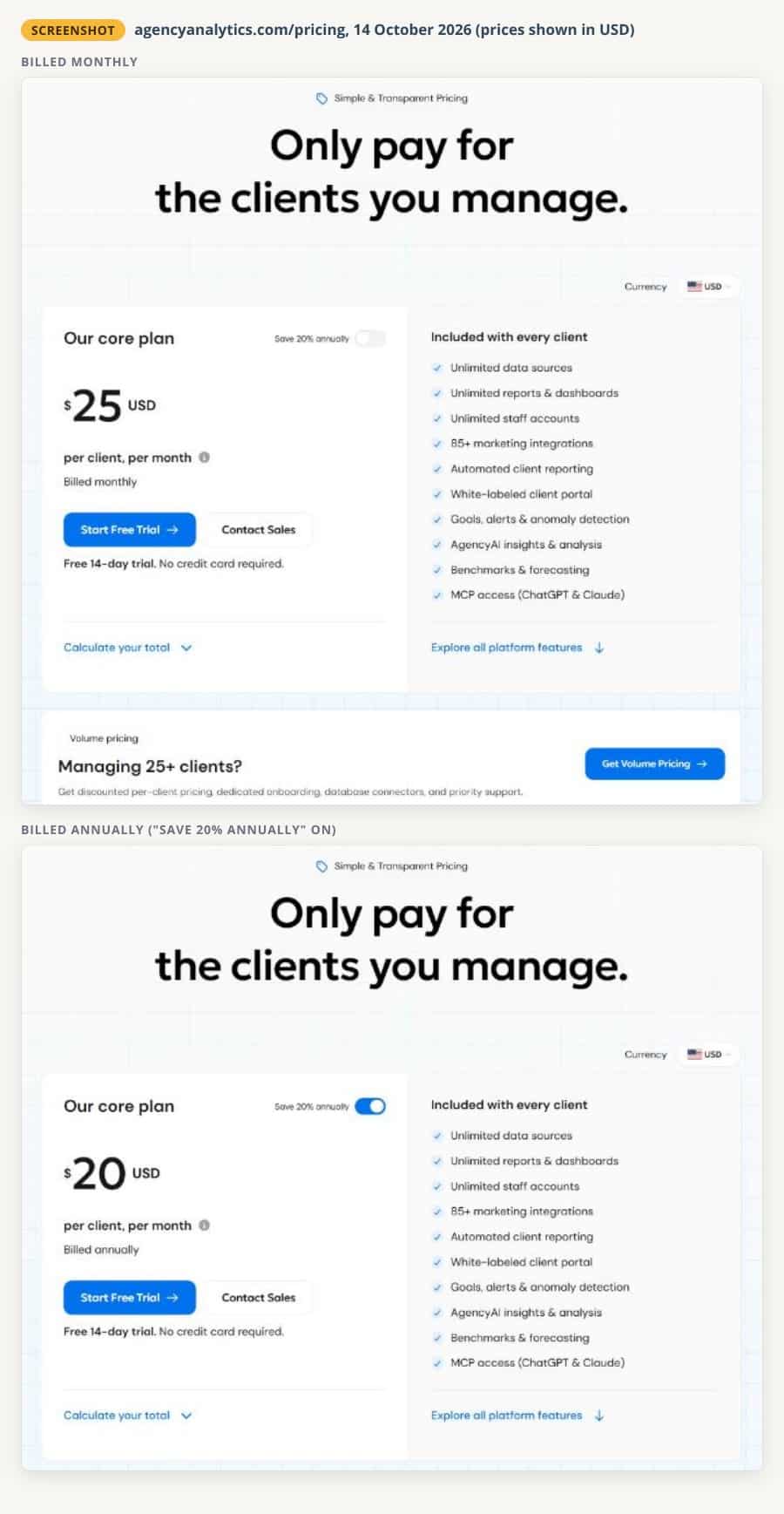 Two unaltered screenshots of the AgencyAnalytics pricing page from 14 October 2026: the core plan at $25 USD per client per month billed monthly, and $20 billed annually, with the list of features included with every client