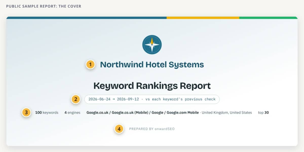 Annotated cover of the public sample rank check report, with numbered markers on the client name and logo, the check dates, the line listing keywords, engines, locations and depth, and the prepared-by line