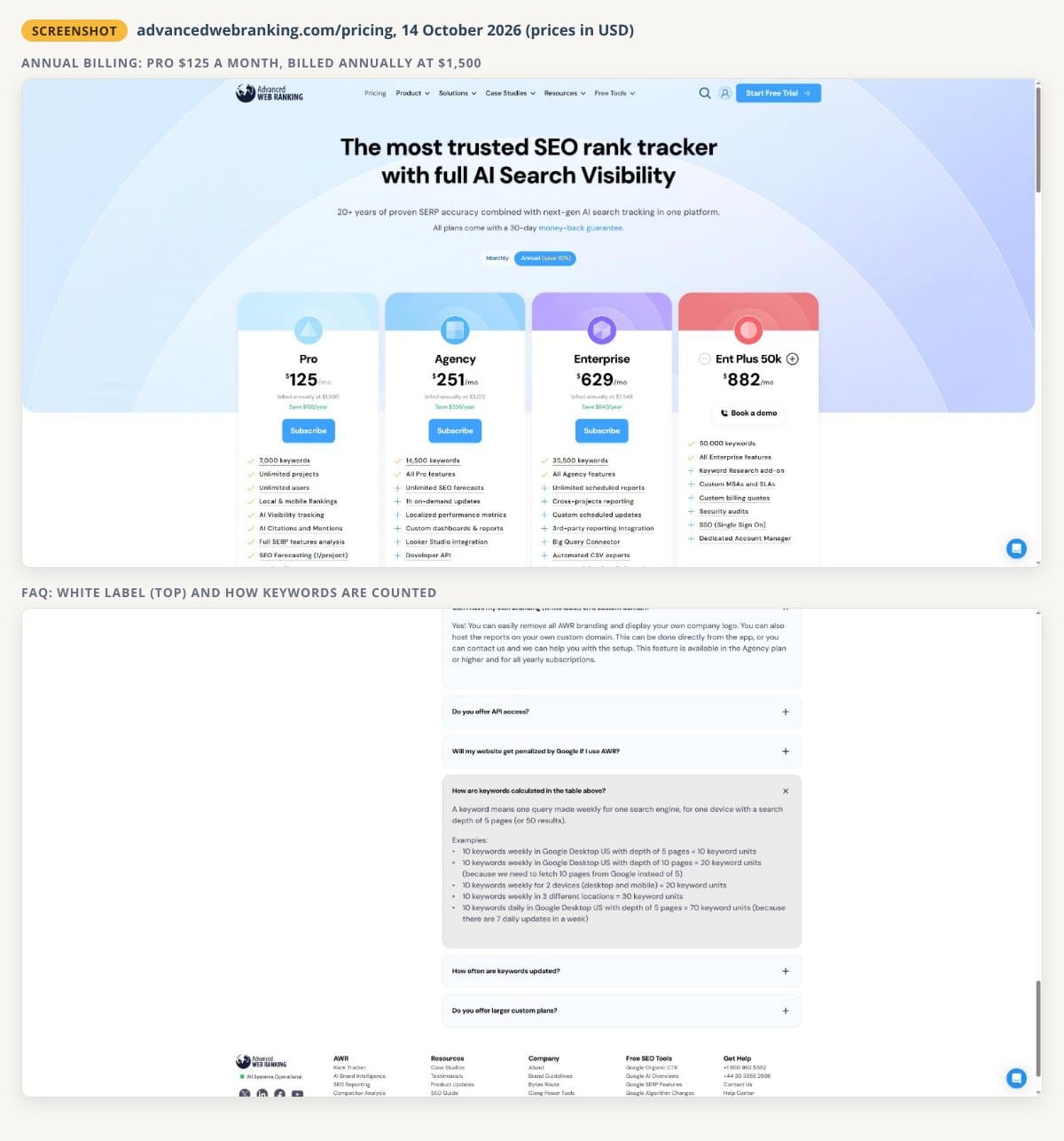 Two unaltered screenshots of the Advanced Web Ranking pricing page from 14 October 2026: annual billing with Pro at $125 a month billed annually at $1,500, and the FAQ saying white label is available on the Agency plan or higher and for all yearly subscriptions