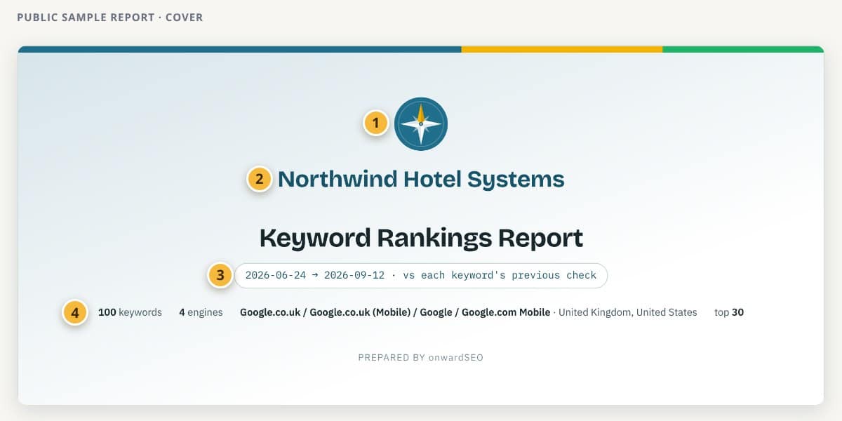 Annotated cover of the public sample rank report showing the client logo, the client name Northwind Hotel Systems, the check dates and the keywords, engines and depth line