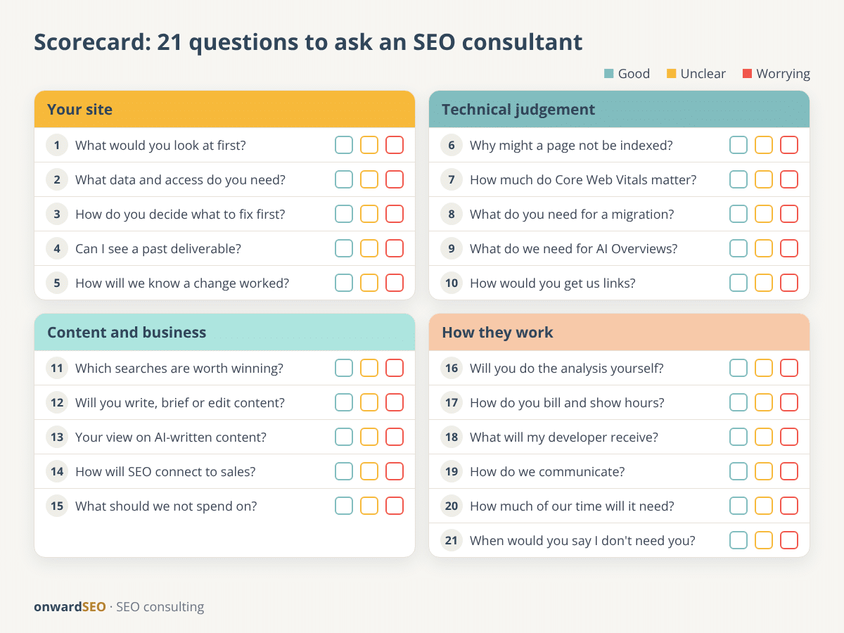 One-page scorecard listing all 21 questions to ask an SEO consultant in four groups, with space to mark each answer as good, unclear or worrying