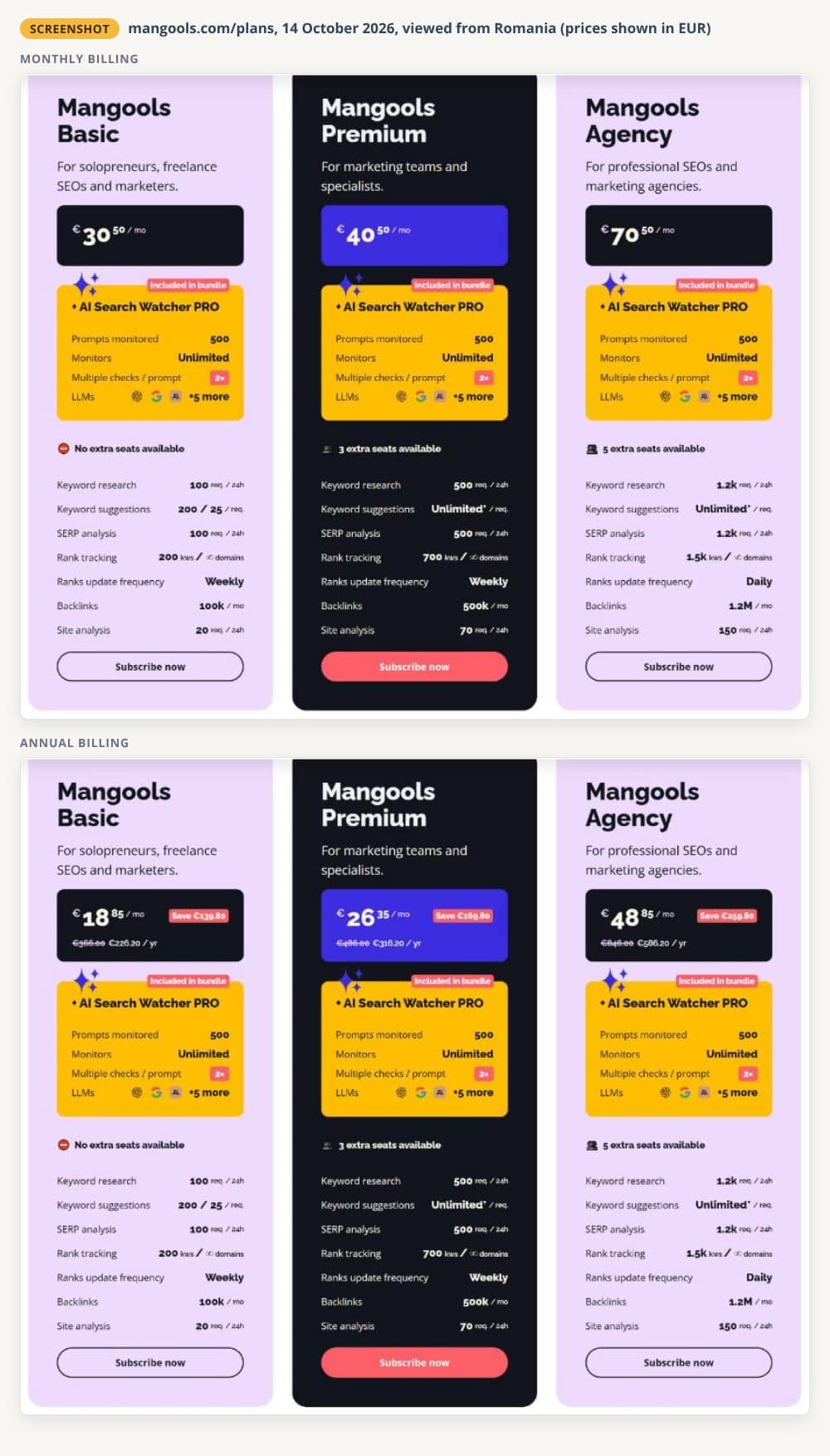 Two unaltered screenshots of the Mangools plans page from 14 October 2026: Mangools Basic at €30.50 a month on monthly billing and €18.85 a month on annual billing, with rank tracking of 200 keywords updated weekly, next to Premium and Agency