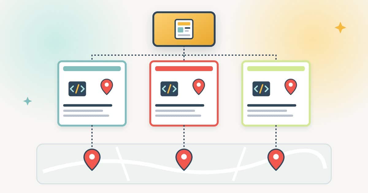 A gold hub page linked to three location pages, each showing a code block and a pin, with each page linked to its own map pin below